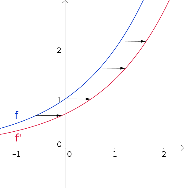 natural-exponential-function-math-examples