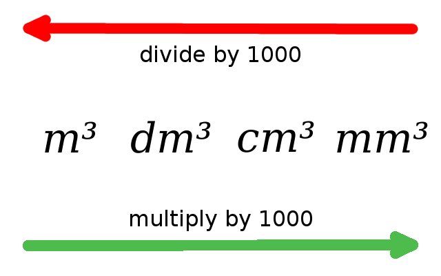 Definition Volume Math Examples