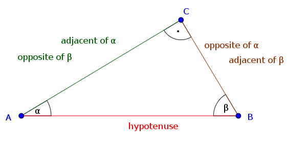 Sine Cosine And Tangent Math Examples